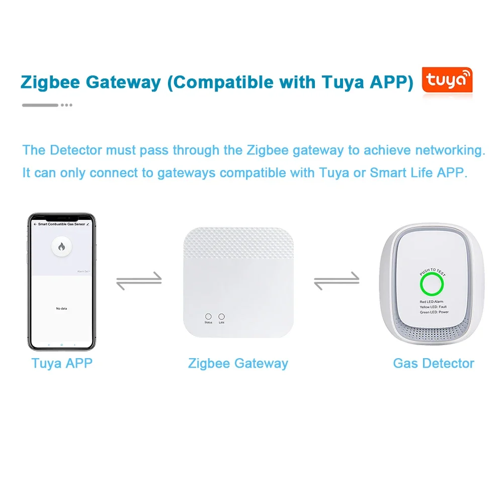 Czujnik gazu palnego HEIMAN Zi – Smart Home Zigbee recenzja i cena