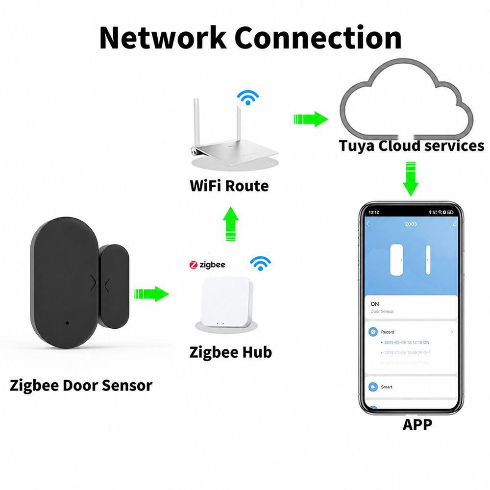 Czujnik otwarcia drzwi/okien T – Smart Home Simple recenzja i cena