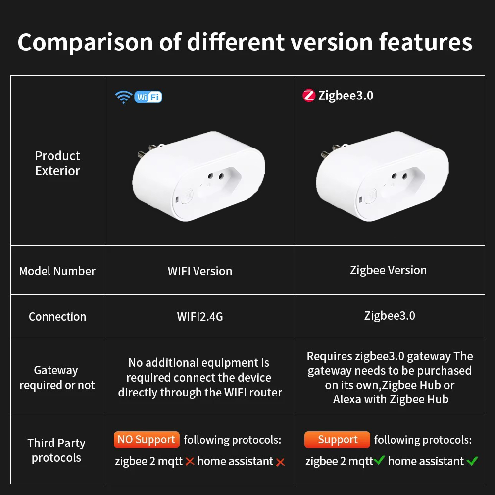 UNKAS współpracuje z gniazdkam – Smart Home Or Smart Home recenzja i cena