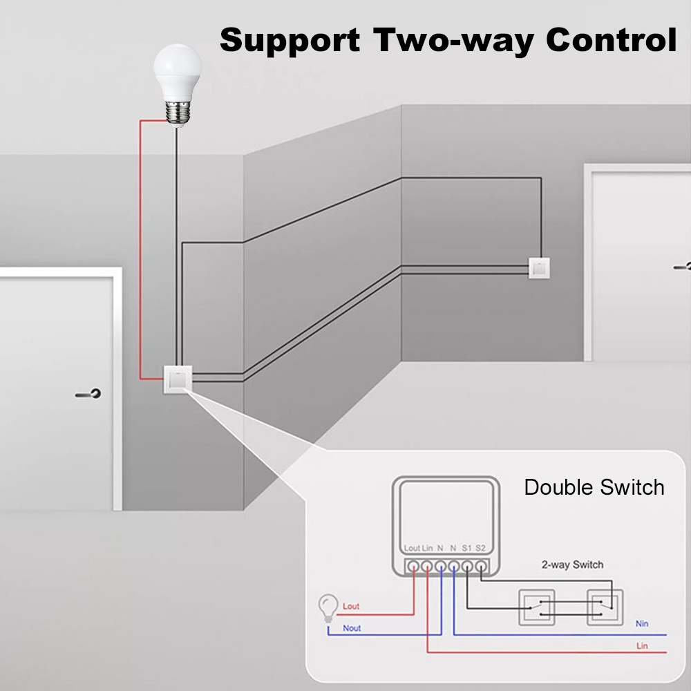 Moduł przełącznika Manhot ZigB – Smart Home Zigbee recenzja i cena