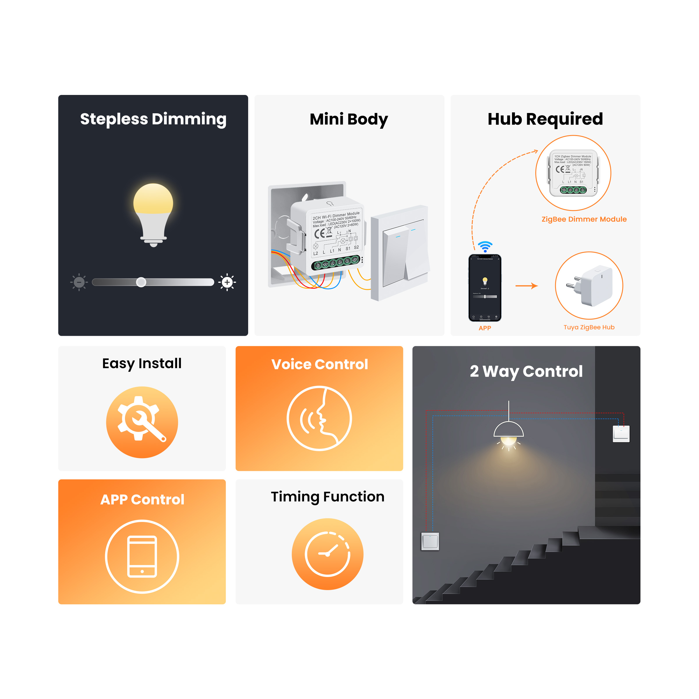 GIRIER Tuya inteligentne WiFi  – Smart Home Zigbee recenzja i cena