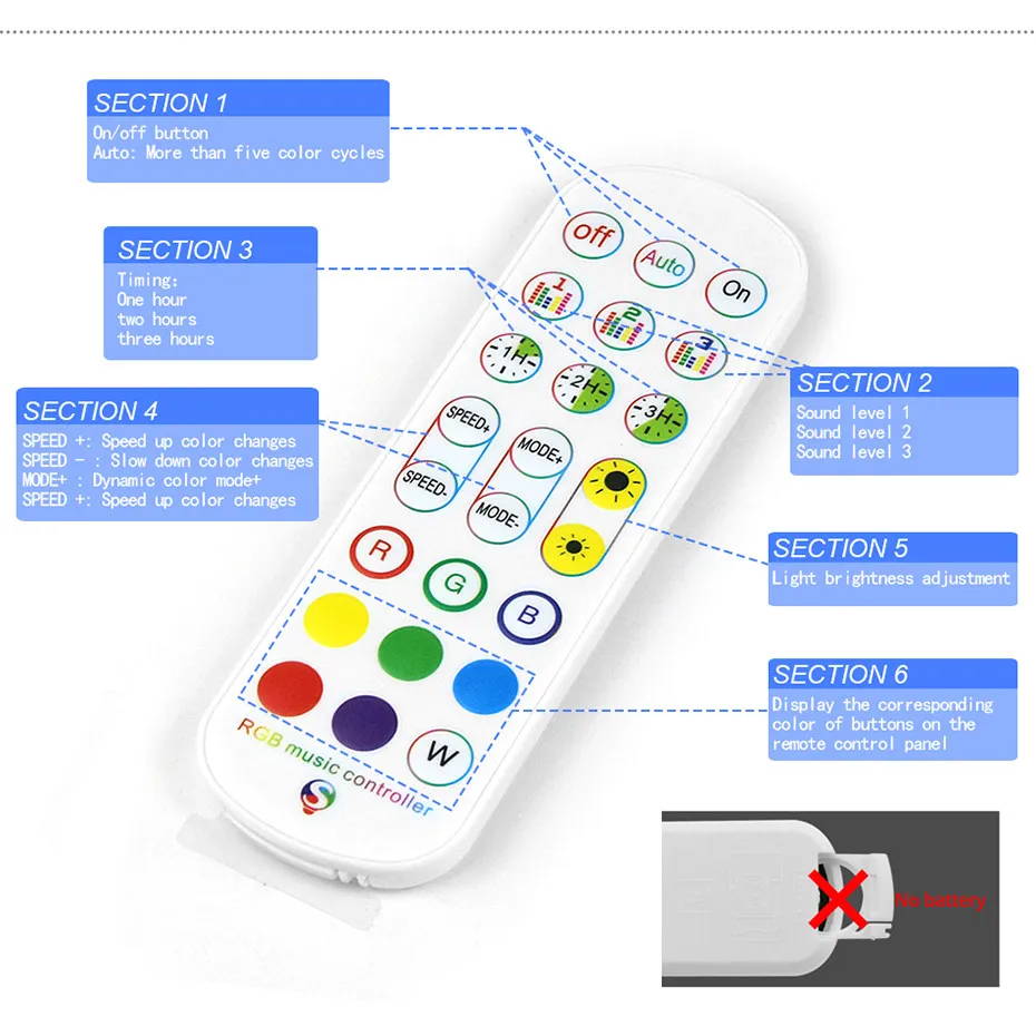 Tuya WiFi Inteligentny Kontrol – Smart Home Or Smart Home recenzja i cena