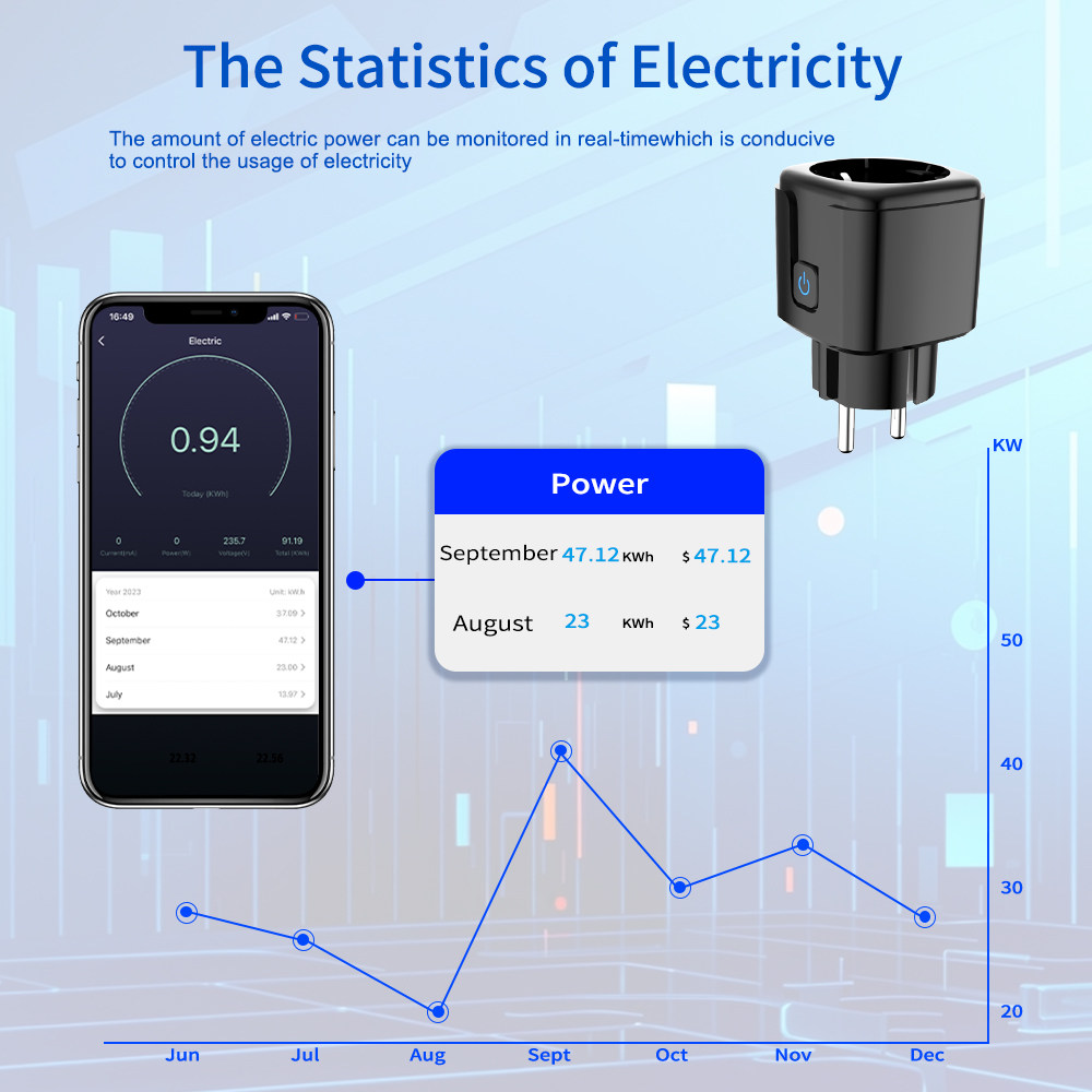 Inteligentne gniazdko WiFi Tuy – Smart Home Web recenzja i cena