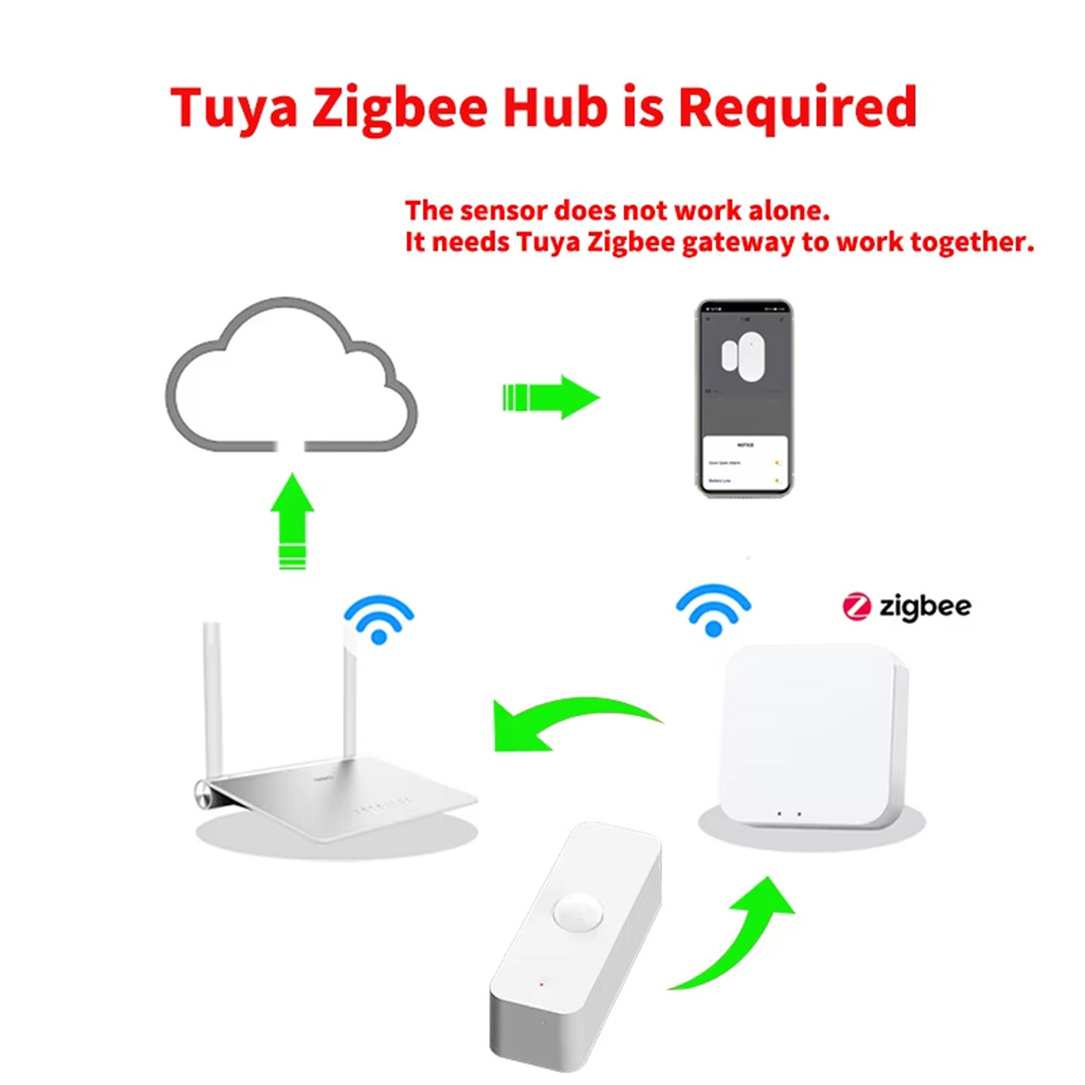Inteligentny czujnik ruchu PIR – Smart Home Web recenzja i cena