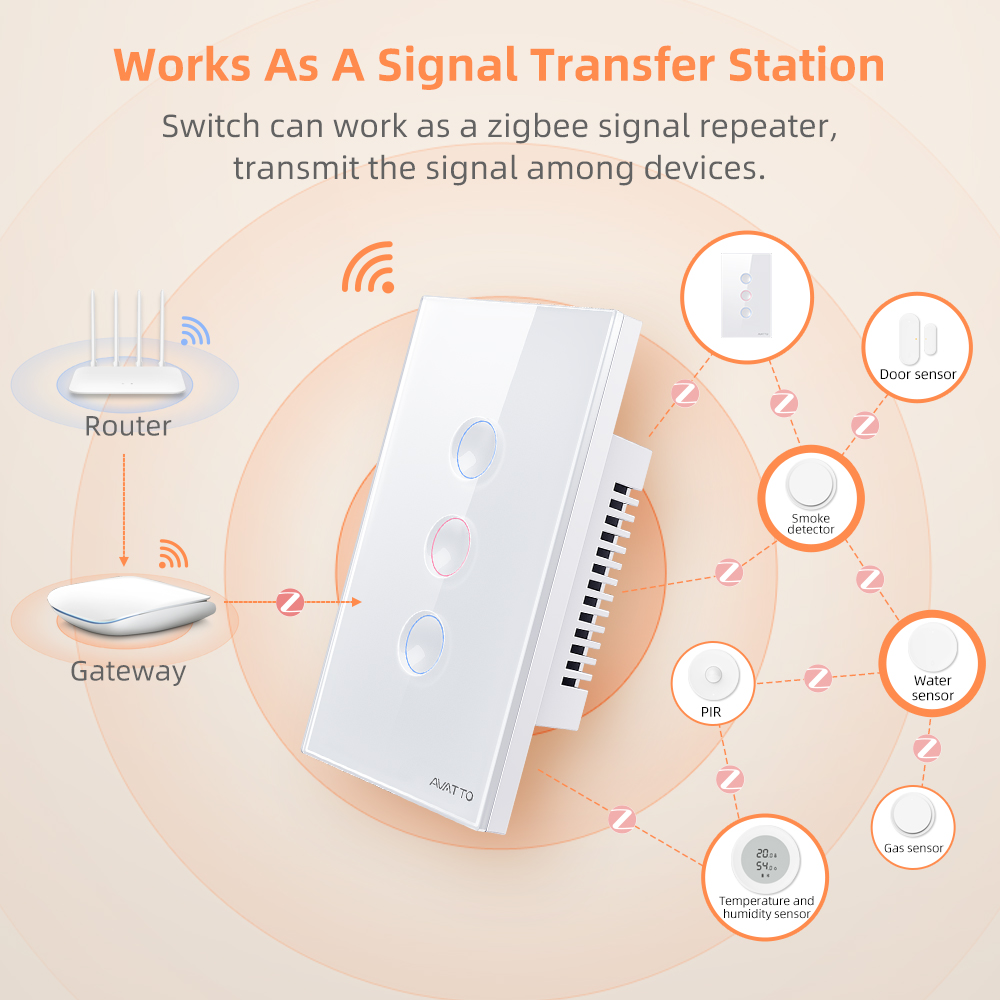 AVATTO 1/2/3/4 Gangowy Intelig – Smart Home Zigbee recenzja i cena