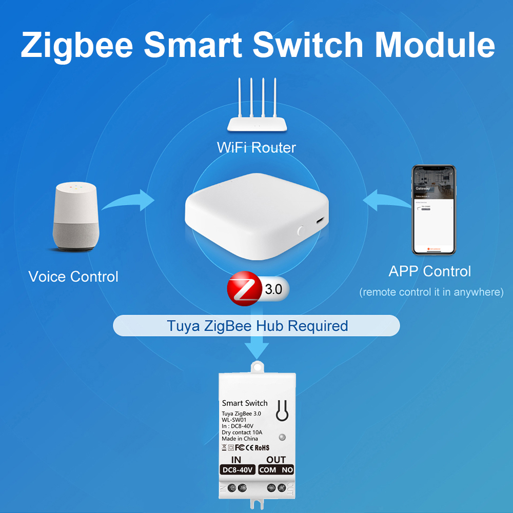 Moduł inteligentnego przełączn – Smart Home Zigbee recenzja i cena
