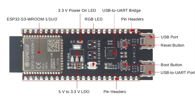 Płytka rozwojowa ESP32-S3 DevK – Smart Home Or Smart Home recenzja i cena
